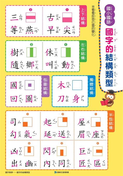 左右結構字查詢|漢語多功能字庫